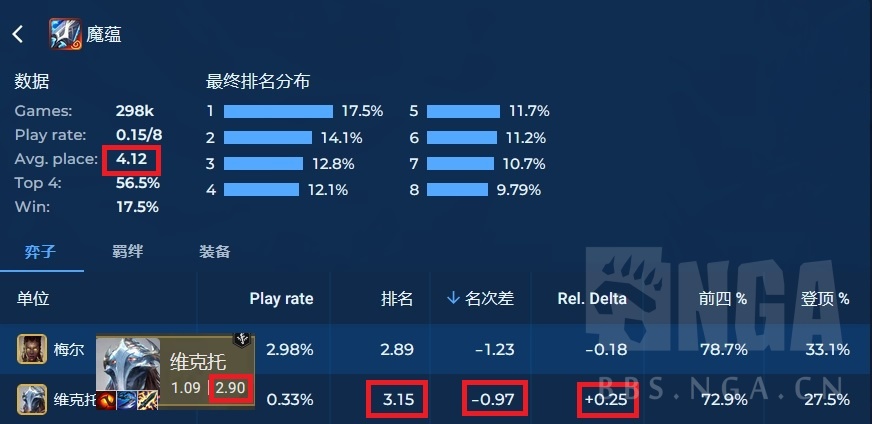 维克托带魔蕴的 Delta 与 Rel. Delta
