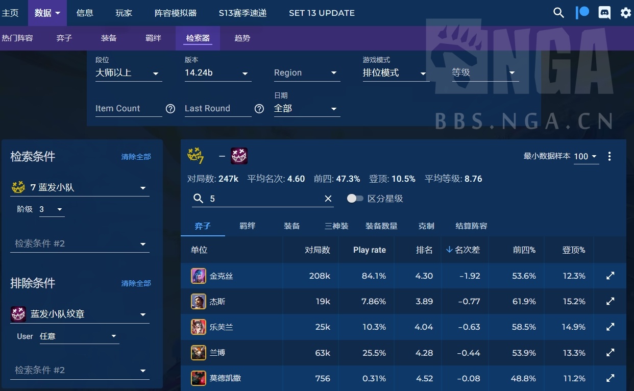 无等级限制：似乎杰斯最好