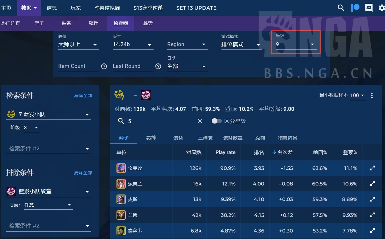 限制等级 9：只有妖姬正提升