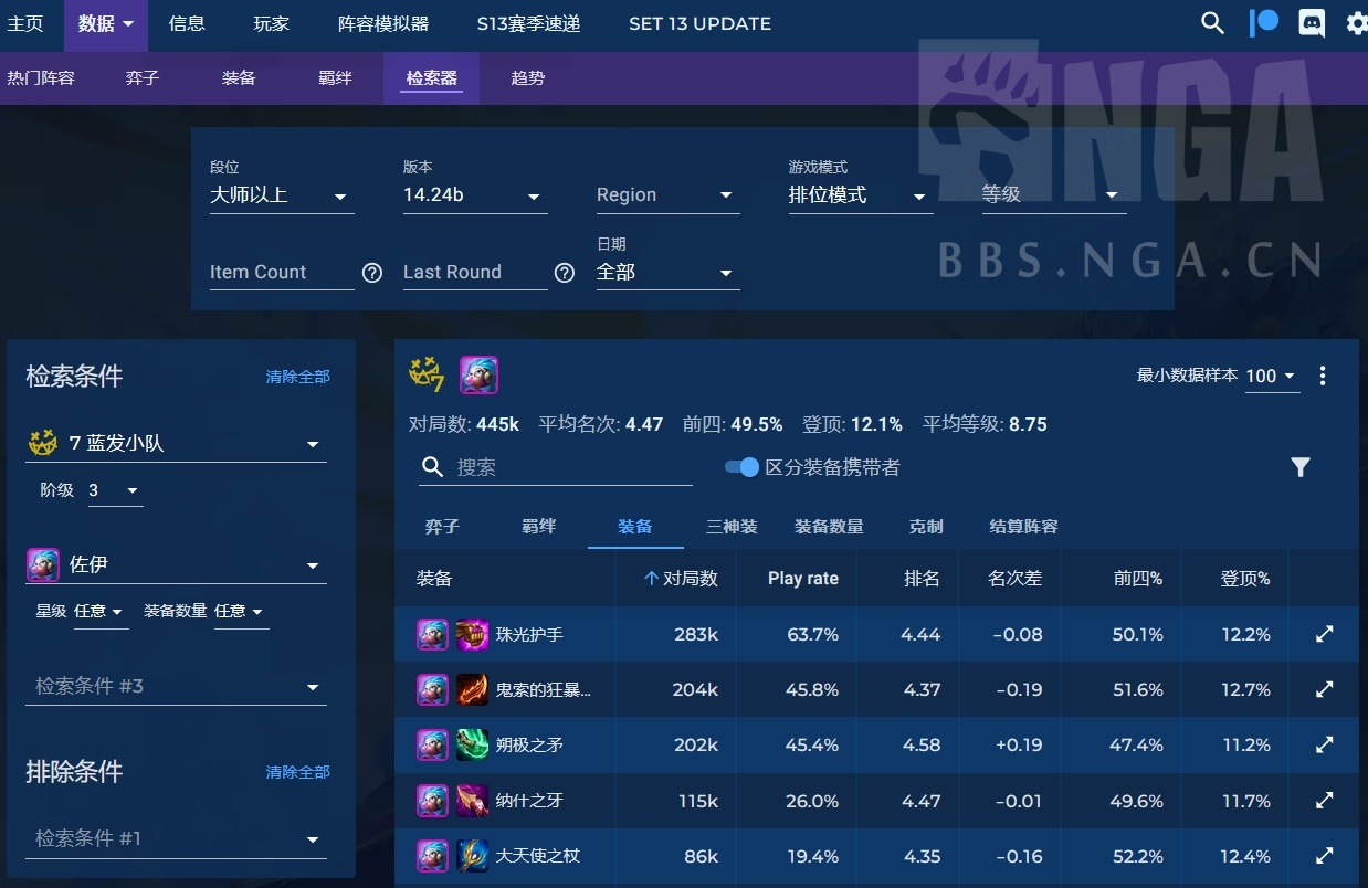 团队只有一把青龙刀时，佐伊青龙刀数据很差