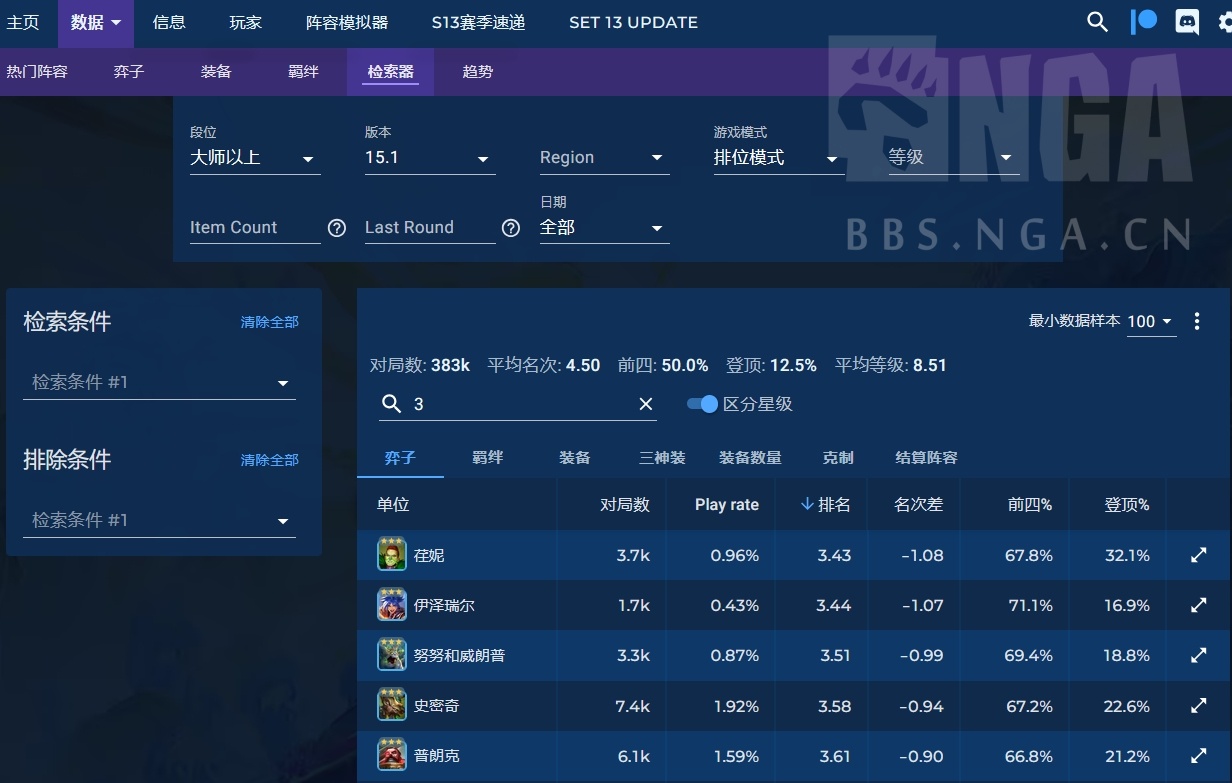 三费搜索：EZ 似乎是新贵低费 C