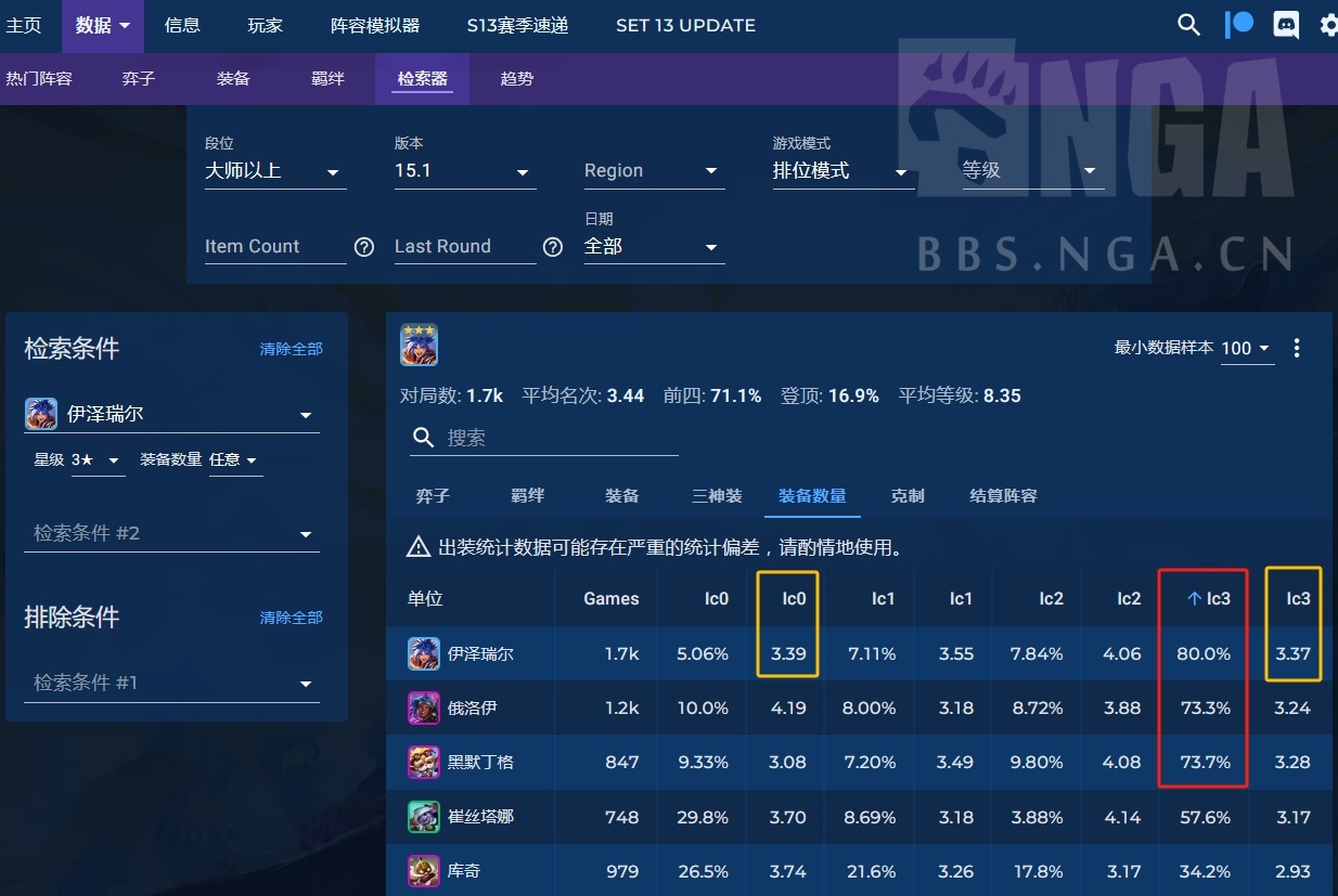 筛入三星 EZ 看装备数量：带不带装备没差