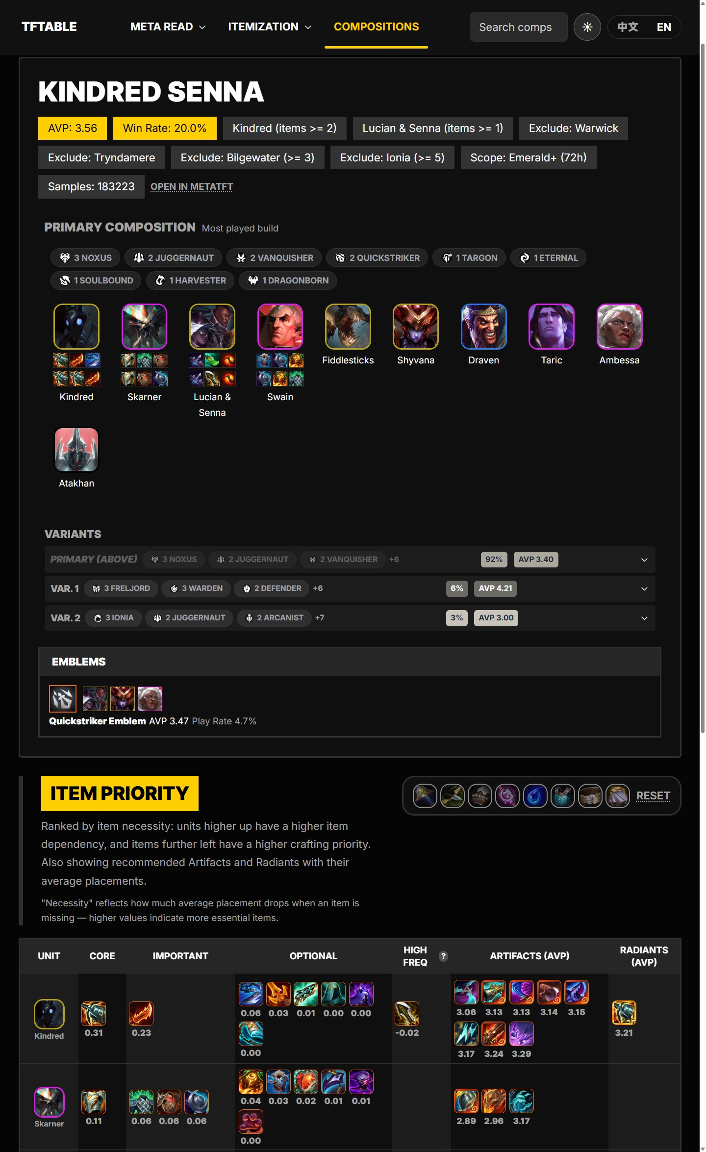 Senna–Kindred common build