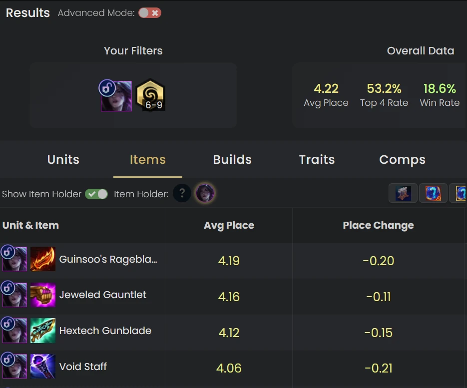 Necessity vs. placement delta for Kai'Sa's items