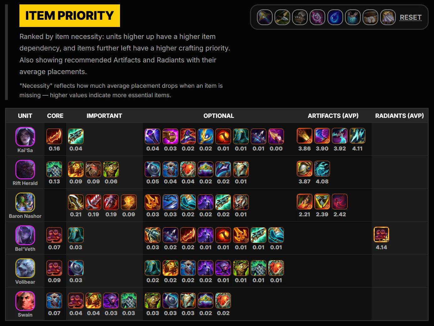 Rift Herald's Necessity-derived BIS items